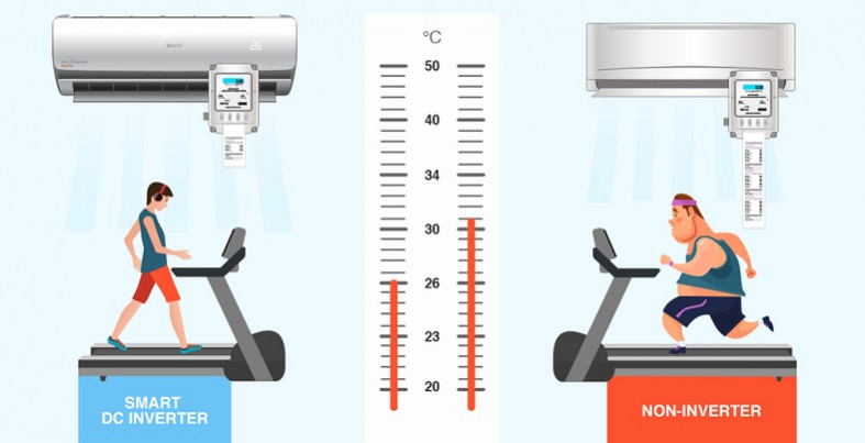 Ac Standard Vs Ac Inverter Kenali Perbedaanya Pricebook