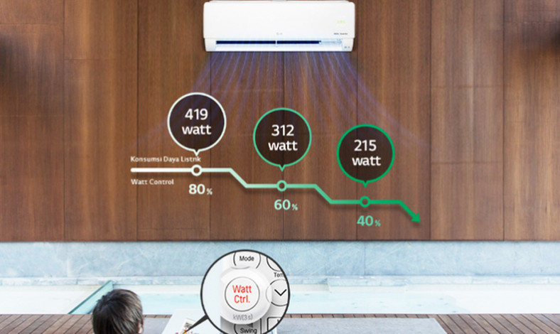 Perbedaan Daya AC Split dalam Berbagai PK: Mengetahui Berapa Watt yang Diperlukan